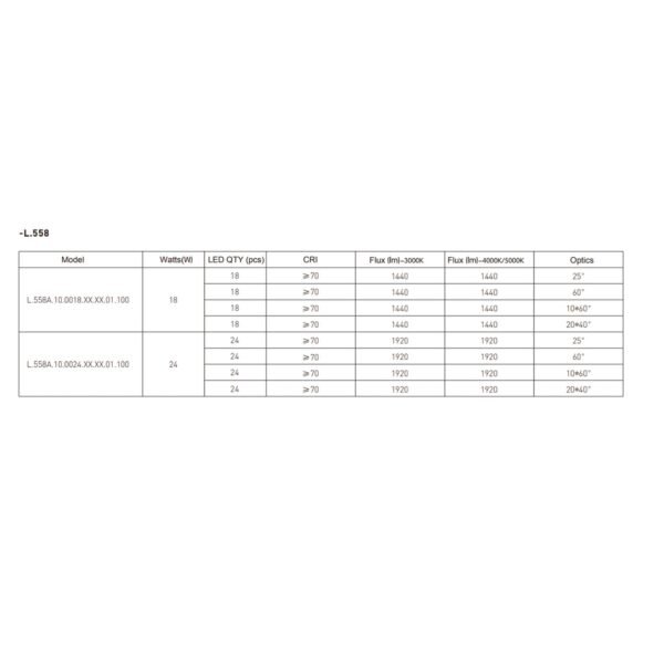 LM-558/DC24V - Image 3